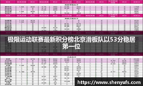 极限运动联赛最新积分榜北京滑板队以53分稳居第一位
